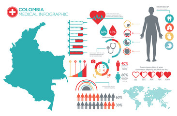 Colombia medical healthcare infographic template with map and multiple charts