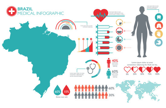 Brazil medical healthcare infographic template with map and multiple charts