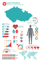 Czech Republic medical healthcare infographic template with map and charts
