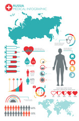 Russia medical healthcare infographic template with map and multiple charts