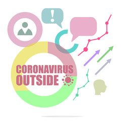 Covid-19 Coronavirus Outside. Pandemic medical concept. Sign caution coronavirus. Stop corona virus