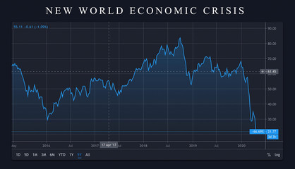 economic crisis panic stock market crash graph