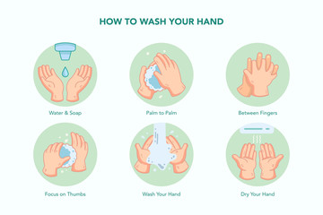 How to wash your hands hand drawn Illustration