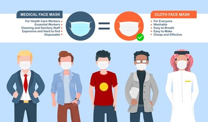 Group of men wearing cloth cotton face masks