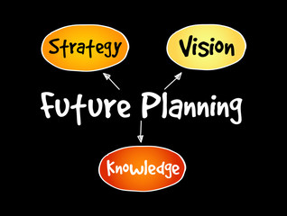Future planning (knowledge, strategy, vision) mind map, concept for presentations and reports