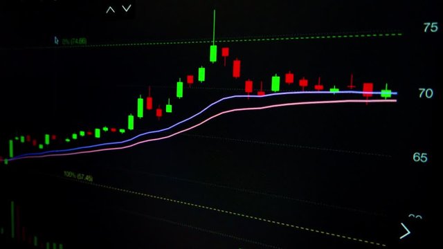 Business man analysis stock graph by fibonacci indicator on computer notebook monitor, stock exchange or financial analysis concept