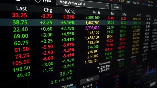 Time lapse stock market price changing on board, real time lapse of stock market on computer notebook monitor