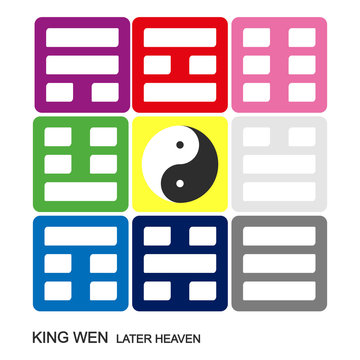 Vector Yin and yang symbol Chinese Feng Shui Bagua Quadrat. King Wen "Later Heaven" Bagua arrangement
