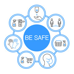 A set of icons on the prevention of coronavirus when shopping - the use of a medical mask and gloves, disinfection of carts and baskets, maintaining a social distance. Vector illustration