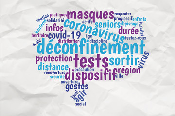 Déconfinement coronavirus, nuage de mots, dispositif, tests, masques