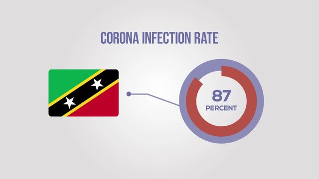 St. Kitts And Nevis corona infection rate animation.