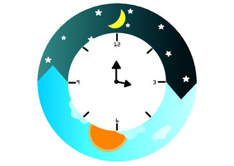 The circadian rhythms are controlled by circadian clocks or biological clock these clocks tell our brain when to sleep, tell our gut when to digest and control our activity in several day.