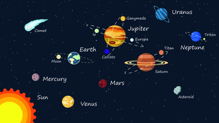 Solar System Planets Isolated Vector .Astronomy and astrophysics banner. Collection Of Solar System Planets Vintage style Illustration