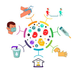 Coronavirus prevention. Quarantine concept. Pandemic. Stop dangerous virus. Flat vector illustration 