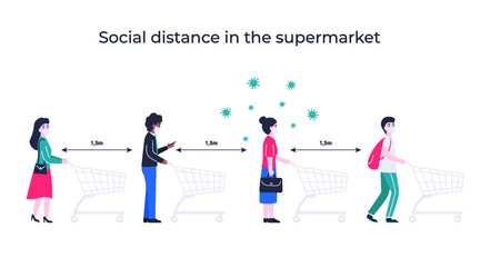 Prevention to 2019-nCoV. Social distancing in the supermarket. Ncov, covid 2019, Coronovirus concept. Novel coronavirus pandemic. Flat vector cartoon modern design illustration.