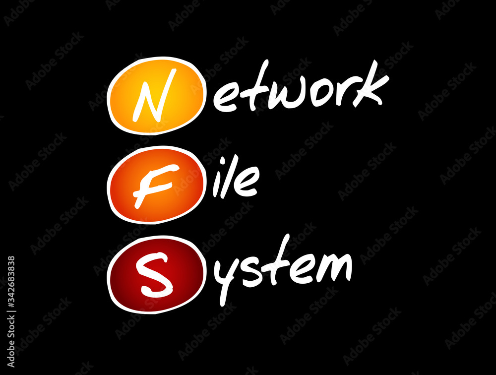 Poster nfs - network file system acronym, technology concept background