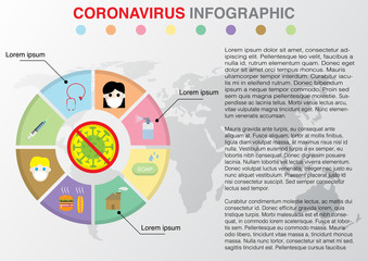 Infographic design coronavirus or COVID-19 template vector.