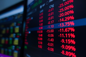 Obraz premium Stock market trading ticker on screen monitor background. Financial investment and economic concept.