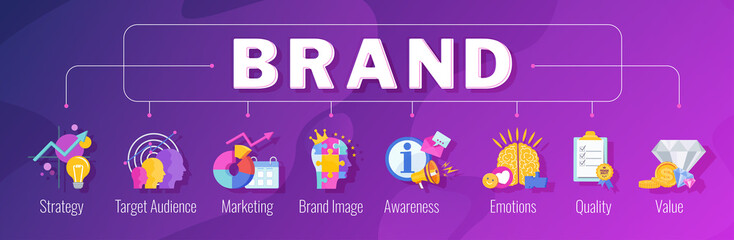 Word Brand infographic concept with pictograms.