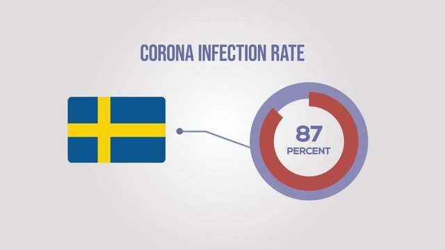 Sweden corona infection rate animation.