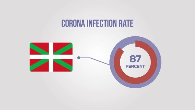 Basque Country corona infection rate animation.