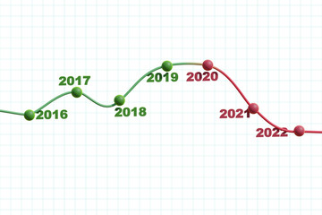 Chart showing decline in the year 2020