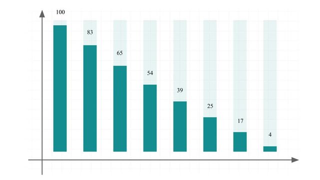 Decreasing graph fall below zero, with matte.