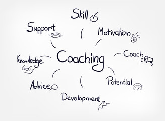 coaching vector word diagram lettering
