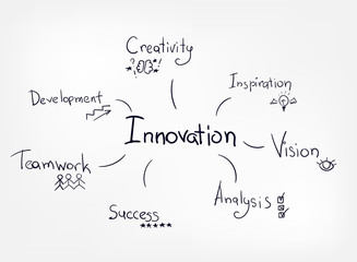 innovation vector word diagram