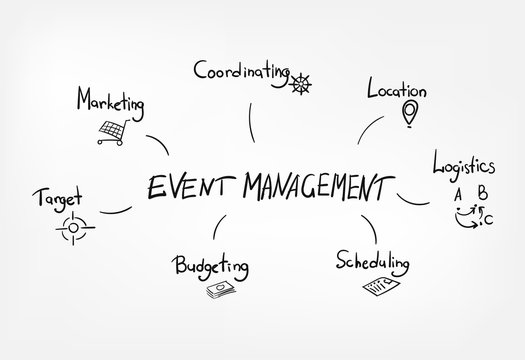 concept vector lettering business event management doodle