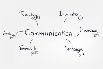 vector sketch lettering word doodle concept illustration communication