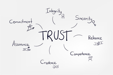 vector sketch lettering word doodle concept illustration trust