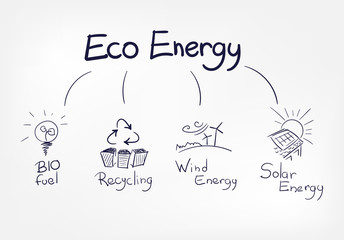 eco energy abstract vector concept doodle line sketch illustration clip art