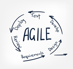 agile vector sketch doodle illustration concept cloud words