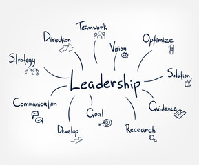 leadership vector sketch doodle illustration concept cloud words