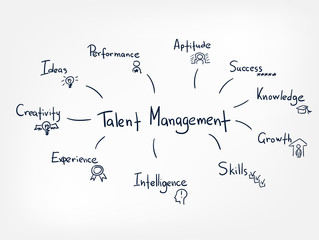 talent management vector line doodle hand written illustration simle word cloud