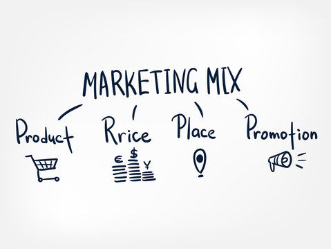 marketing mix business vector conept word cloud