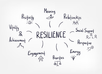 resilience vector sketch hand drawn illustration line - 343221223