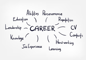 career concept vector clip art line sketch illustration