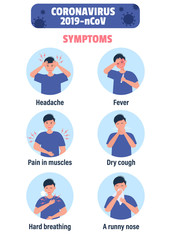 Coronavirus Symptoms vector. Cough, Fever, Sneeze, Headache, breathing