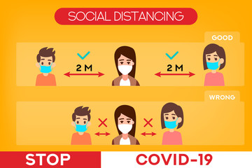 Social distancing banner. Stop coronavirus.COVID-19. People wearing mask. People in medical protective mask. Web banner. Social media resource. Quarantine. Banners and headers for site. 