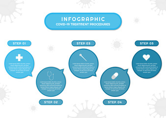 Infographic circle shape design medical healthy style coronavirus-19 concept