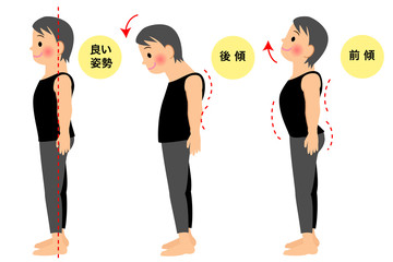 正しい立ち方、悪い立ち方の男性