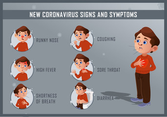 Symptoms and signs of Covid19, new coronavirus