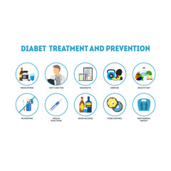 Cartoon Diabetes Prevention Infographics Concept Card Poster. Vector