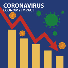 Coronavirus hits the market. Economy fallout. Covid-19 crisis or Coronavirus impact on economy.