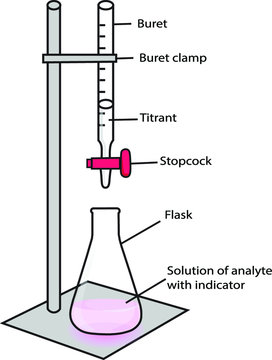 Acid Base Titration Set Up