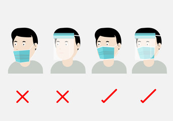 Concepts of how to wear protective mask and face shield correctly. 