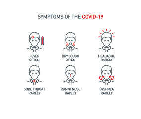 Signs and symptoms Coronavirus: fever, dry cough, headache, sore throat, runny nose, dyspnea single line icons isolated on white. Perfect outline symbols Covid 19 banner. design icons editable Stroke