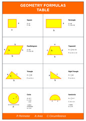 Vector Education: Geometry Formulas Table (Mathematics)